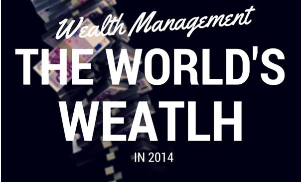 Wealth Management – The World’s Wealth in 2014