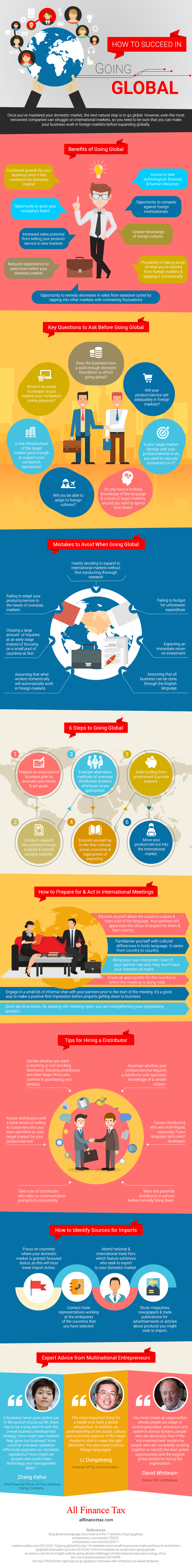 How to Succeed in Going Global - Infographic