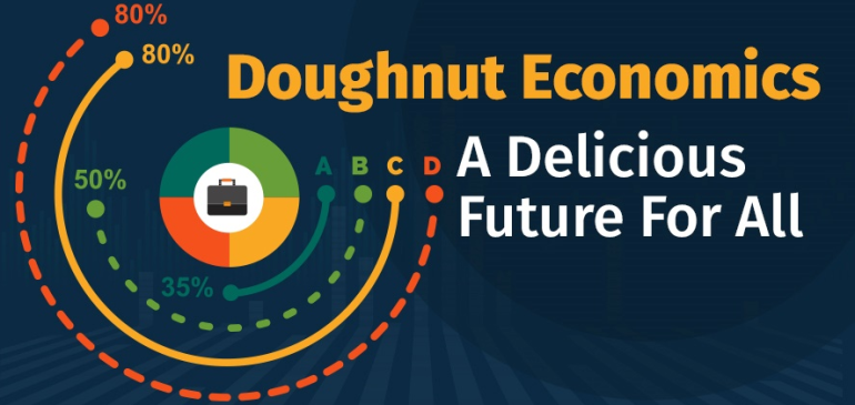 Doughnut Economics: A Delicious Future For All